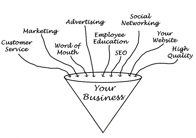 Booking Funnel For Your Hotel - Top of Funnel