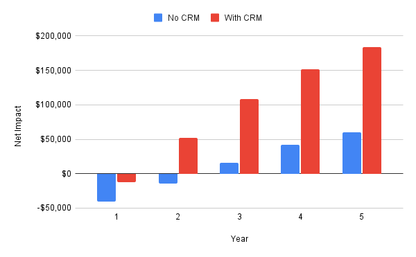 Direct Booking Engine vs OTA ROI Case Study for Small Hotels - Model Table