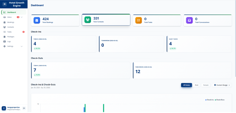 Direct Booking Funnel Automation for Independent Hotels - Hotel CRM - Hotel Growth Engine Screenshot