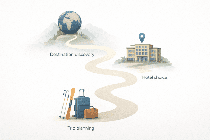 The Content Gap Between You and More Bookings - Guest Journey Stages